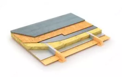 Каменная вата для пола 190 kg/m³