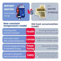 от {0} сум Электрическое умное сиденье для унитаза с боковой панелью.