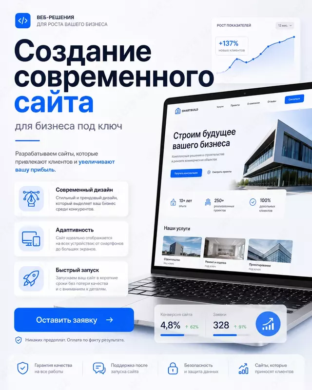 Создание современного сайта для бизнеса под ключ