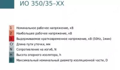 Изолятор опорный ИО 350/35-01 ООО Metaenergy