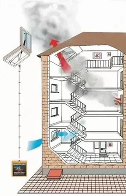 Системы тепло - и дымоудаления Geze (Германия) - OOO "BEST DECISION"