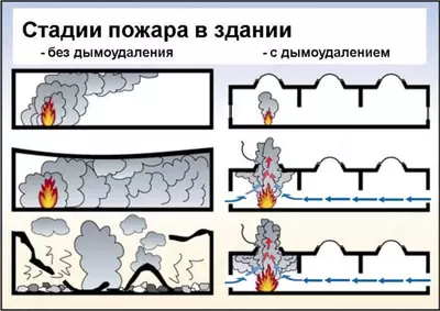 Системы тепло - и дымоудаления Geze (Германия)