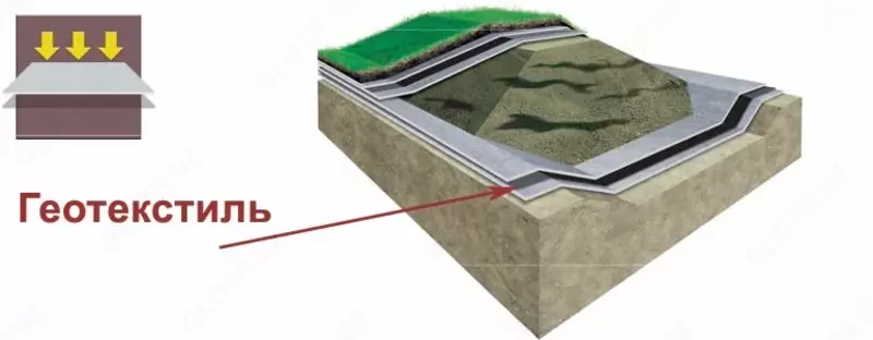 Геотекстиль Sam TEXNO DAT