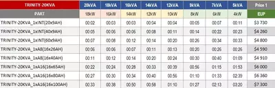 Трехфазный ИБП/UPS Онлайн 20кВА/кВт (от 5 мин до 2 часов на батарее) - 49 293 000 сум / шт.