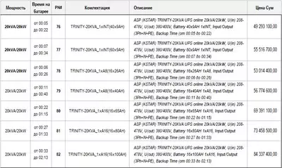 49 293 000 сум / шт. Трехфазный ИБП/UPS Онлайн 20кВА/кВт (от 5 мин до 2 часов на батарее)