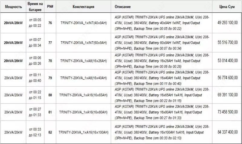 от {0} сум Трехфазный ИБП/UPS Онлайн 20кВА/кВт (от 5 мин до 2 часов на батарее)