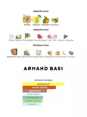 Armand Basi In Red Eau De Toilette Original 100мл