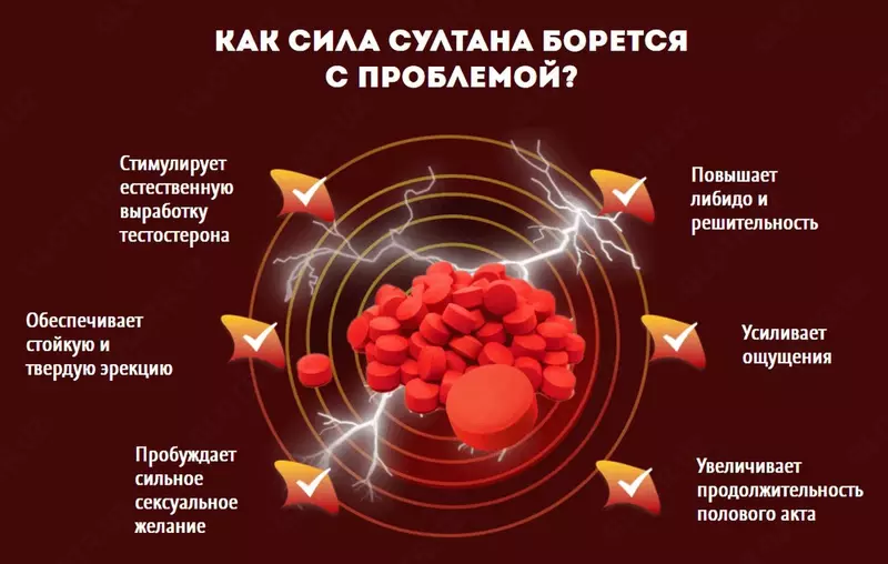 Возбудитель для мужчин Сила Султана (Sultan Power)
