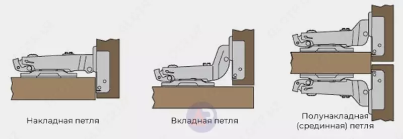 по запросу Мебельные петли ОПТОМ в коробках двудырчатые прямые простые без доводчика 333.