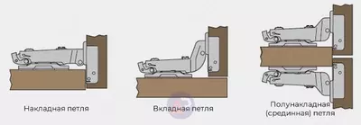 Цена по запросу Мебельные петли ОПТОМ в коробках двудырчатые прямые простые без доводчика 333.