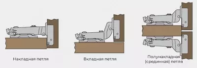 Haits с доводчиком петля мебельная полугорбатая четырехдырчатая - Цена по запросу