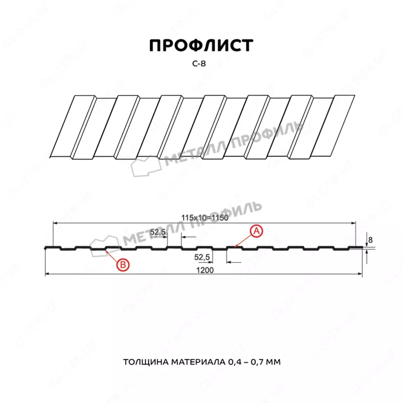 Профнастил (профлист, металлопрофиль, профилированный лист)