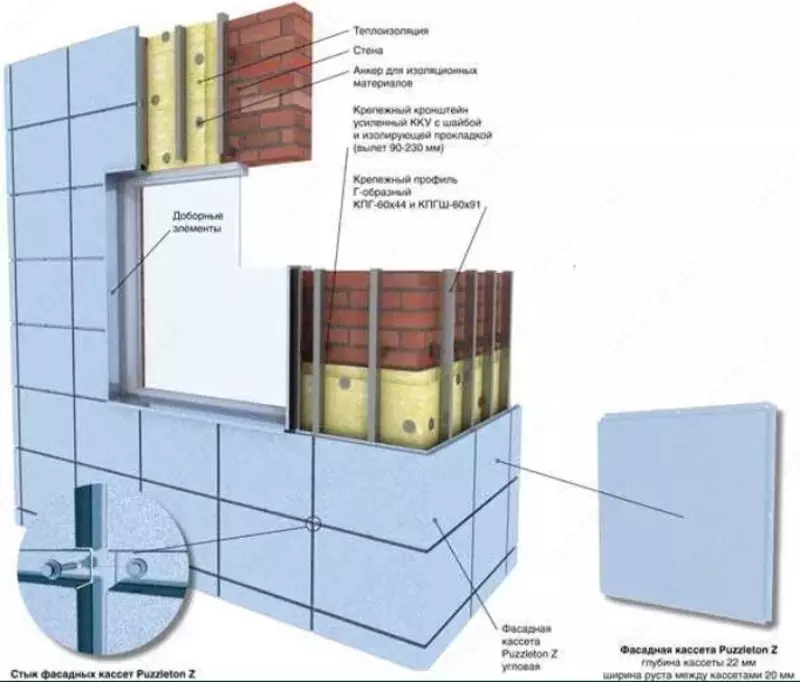 Металлокассеты (фасадные кассеты)