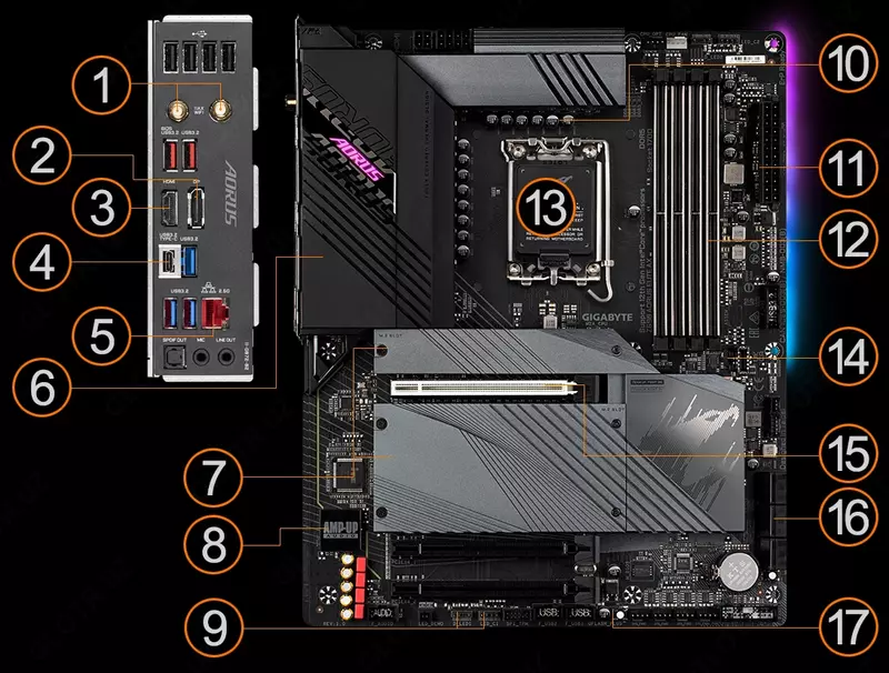  Z690 Aourus Elite AX anakarti - 