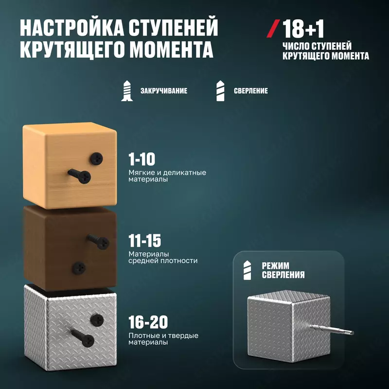 Аккумуляторная дрель-шуруповерт ALTECO CD 12-23