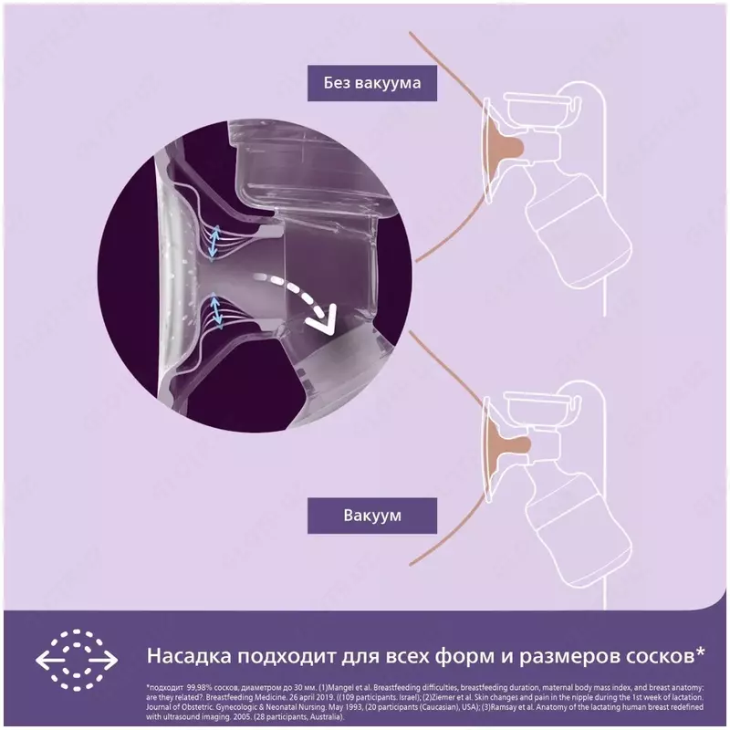 1 950 000 so'm Elektron sut sog'ish aparati 2 fazali Philips Avent SCF395/11