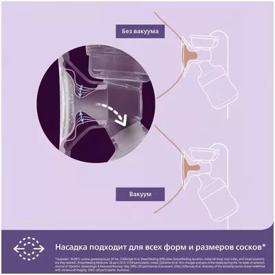 Электронный молокоотсос двухфазный Philips Avent SCF395/11 Электронный молокоотсос двухфазный Philips Avent SCF395/11
