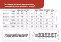 Zanjirli mahsulotlar - по запросу