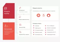 Стахановец - DLP система контроля сотрудников организации - от {0} сум