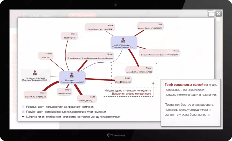 Стахановец - DLP система контроля сотрудников организации OOO "Starlab"