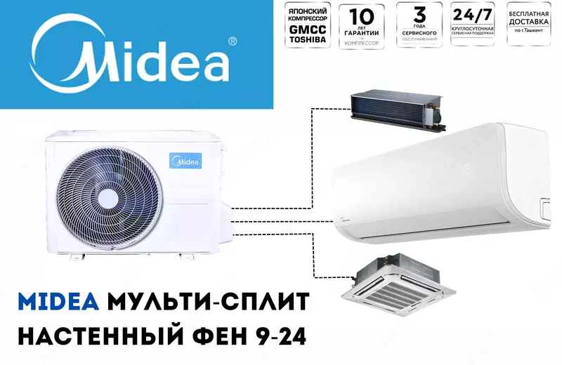 Мульти-сплит. Внутренний настенный блок Midea 18 BTU