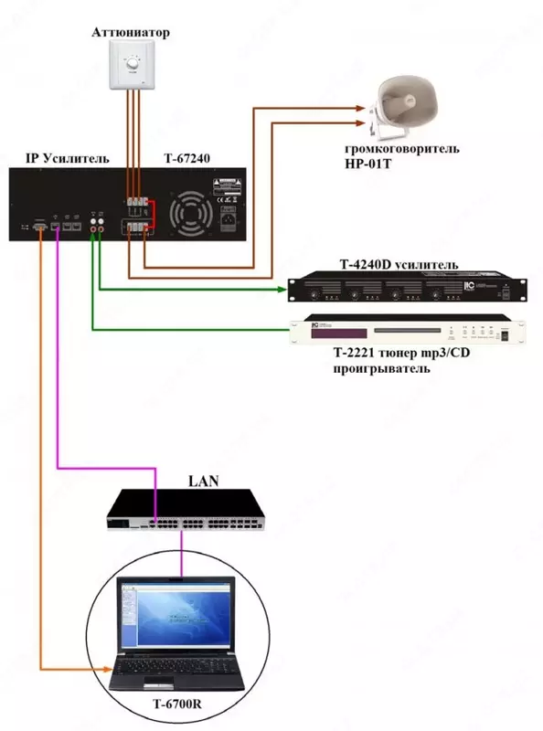 7 776 099.5 сум ITC Audio T-67240 IP усилитель