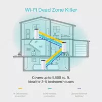 Systemax - Deco M4 (1-Pack)/AC1200 Whole-Home Mesh Wi-Fi Unit