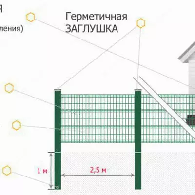 Профиль металлический 1 м (для еврозабора)