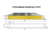 PPU Akfa Steel bilan devor sendvich paneli