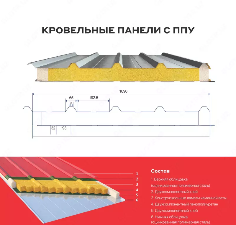 Кровельная панель с ППУ Akfa Steel - по запросу