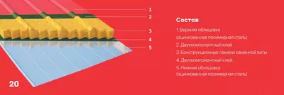 Кровельная панель без ППУ Akfa Steel Оптом и розница