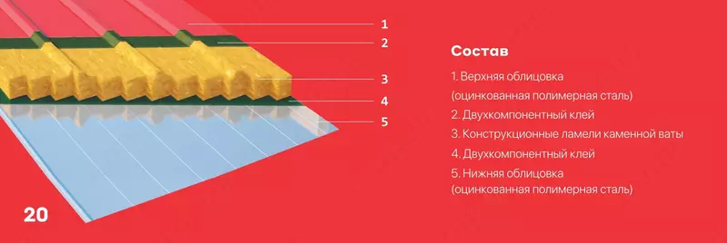 Кровельная панель без ППУ Akfa Steel Оптом и розница