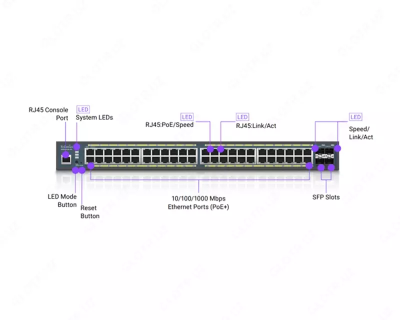 Коммутатор Engenius EWS7952P-FIT (Switch 48-port GbE PoE.af/at(+) 185W 4xSFP L2+ 19i) Только в розницу