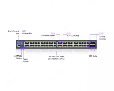 Kommutator Engenius EWS7952P-FIT (Switch 48-port GbE PoE.af/at(+) 185W 4xSFP L2+ 19i) Chakana savdo