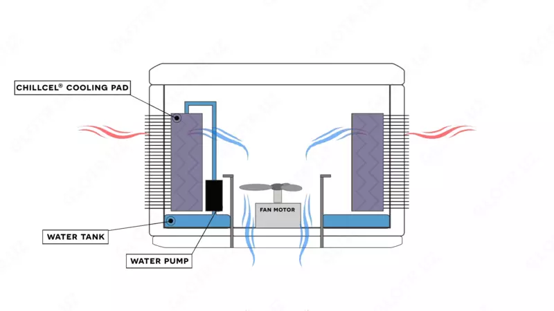 ALINDAIR 20 - Испарительный воздушный охладитель OOO "Technovent"