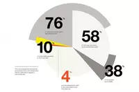 Разработка инфографики - по запросу