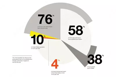 Infografik dizayn - Narx so&#039;rov asosida