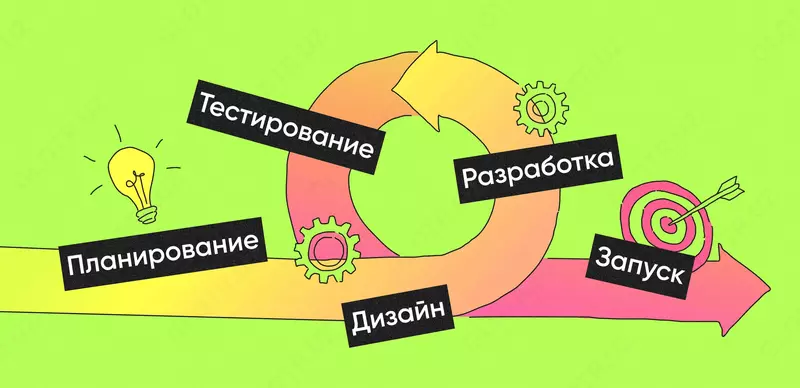 Полный цикл разработки медийных и рекламных проектов под ключ - по запросу