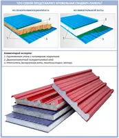 Poliuretan ko'pikli devor sendvich paneli - по запросу