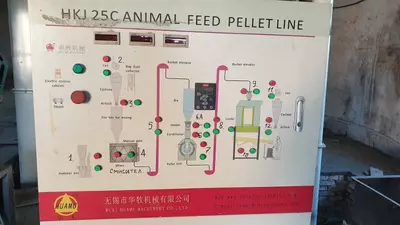 850 000 000 сум / объект Оборудования для производства кормов.