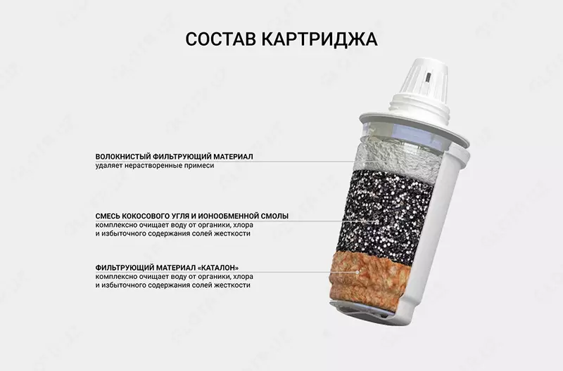 Geyser filtri - Boshqa turdagi maishiy texnikalar