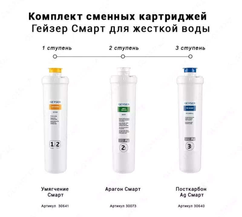 Комплект картриджей для фильтра Гейзер-Смарт для жесткой воды (Рус) Только в розницу