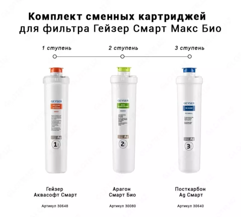 SUV FILTRI - Geyser filtri