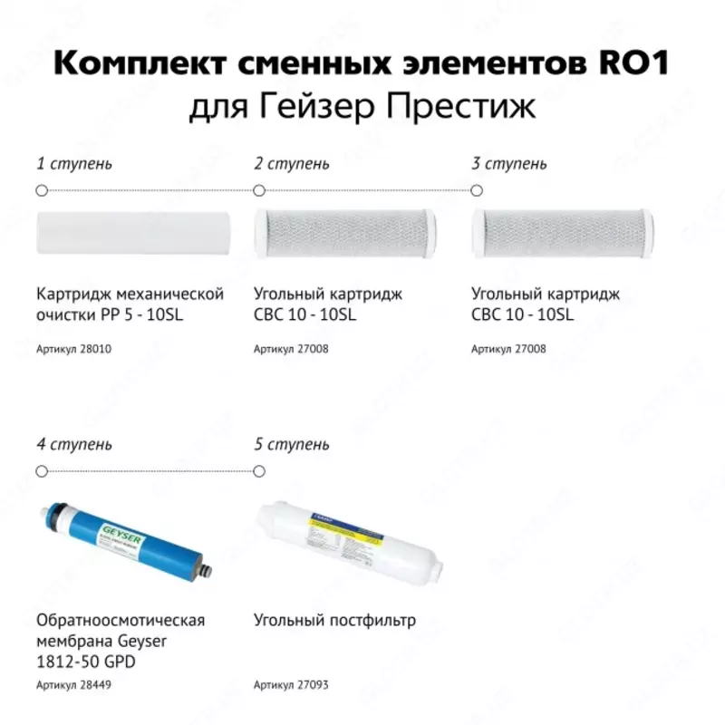 Комплект сменных элементов RO1 для фильтра для воды Гейзер-Престиж