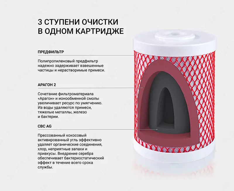 Картридж Арагон 32 ВВ20 - Прочая бытовая техника