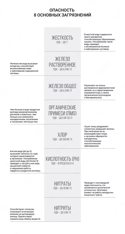 Geyser yevroni filtrlash SUV FILTRI