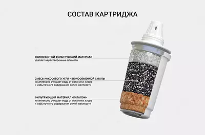 Filtrlar uchun almashtiriladigan filtr moduli - ko'zalar "Geyzer" (501) (katalon bilan) - SUV FILTRI