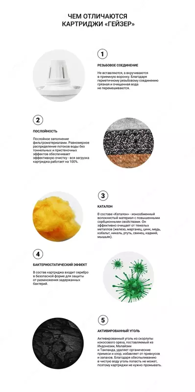 SUV FILTRI - Filtrlar uchun almashtiriladigan filtr moduli - ko'zalar "Geyzer" (501) (katalon bilan)