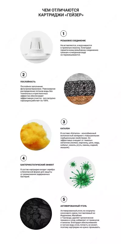 Filtrlar uchun almashtiriladigan filtr moduli - ko'zalar "Geyzer" (501) (katalon bilan) - Suv yuvish uchun filtrlar