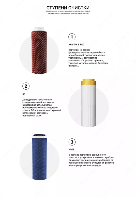 Geyser filtri Chakana savdo